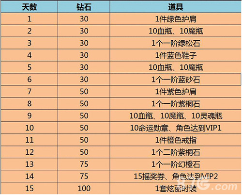 《暗黑传奇_大决斗》安卓新服熔岩火域带新版本开启_游戏资讯-游民部落(gamecolg.com)