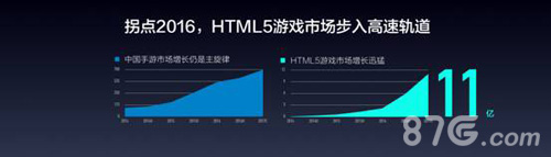 白鹭时代陈书艺讲话2017年H5游戏规模将达30~50亿_游戏资讯-游民部落(gamecolg.com)