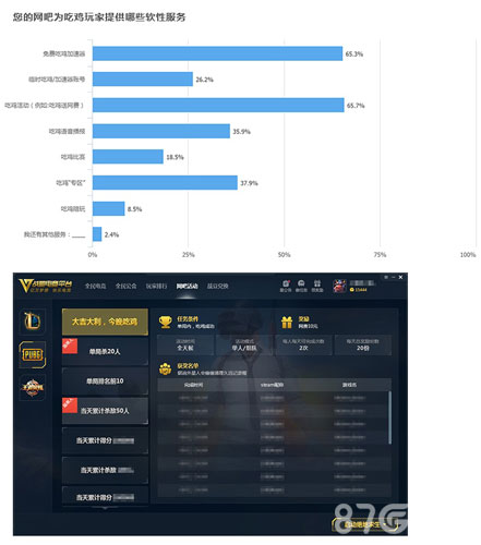 绝地求生&H1Z1联袂而来网吧再次抢进“天命圈”_游戏资讯-游民部落(gamecolg.com)