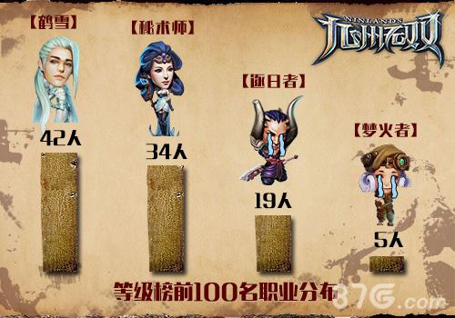 这是个看脸的世界《九州无双》首测趣味数据大曝光_游戏资讯-游民部落(gamecolg.com)