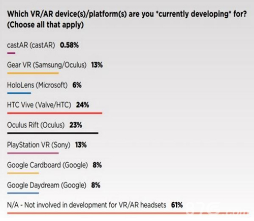 HTCVive引领VR游戏2017eSmart等你现场“签到”_游戏资讯-游民部落(gamecolg.com)
