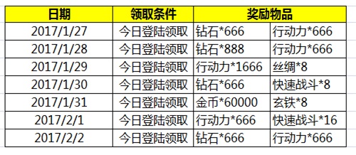 《妖萌战姬》新春狂欢不间断斗娘陪你过大年_游戏资讯-游民部落(gamecolg.com)