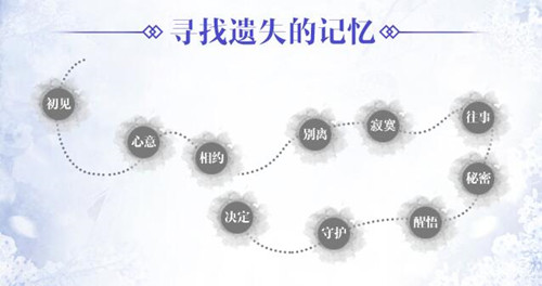 《青云志》手游怀旧资料片时光记忆今日温情上线_游戏资讯-游民部落(gamecolg.com)