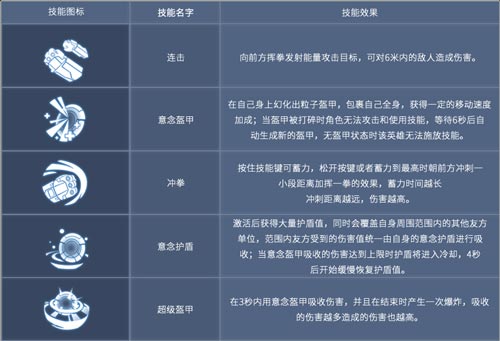 女版铁甲钢拳《王者军团》新英雄—佩珀上场_游戏资讯-游民部落(gamecolg.com)