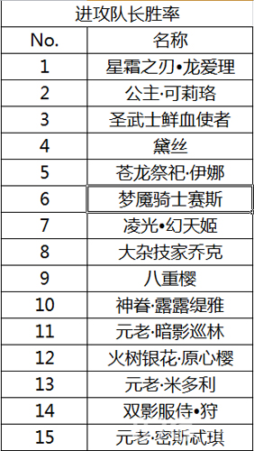 次元王者之战《血族》首届跨服战必读!_游戏资讯-游民部落(gamecolg.com)