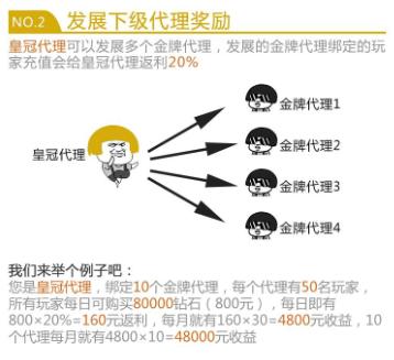 《斗斗世界》史上最强房卡返利_游戏资讯-游民部落(gamecolg.com)