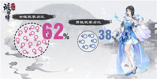 《琅琊榜:风起长林》手游千颜测试趣味数据曝光_游戏资讯-游民部落(gamecolg.com)