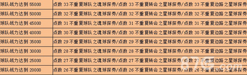 《实况俱乐部》三周年再推重磅回馈活动_游戏资讯-游民部落(gamecolg.com)