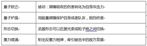 《英雄枪战》重装新英雄霸气登场师徒携手谁与争锋_游戏资讯-游民部落(gamecolg.com)