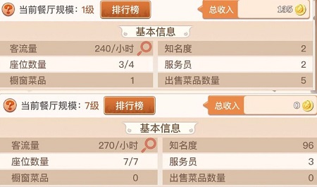 御侍大人的专属定制食之契约餐厅升级_游戏资讯-游民部落(gamecolg.com)