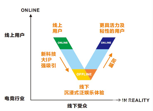 赛狗电竞与新诺亚文化发展集团强强战略合作_游戏资讯-游民部落(gamecolg.com)