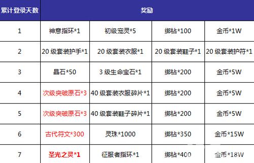 93PK《神域大乱斗》删档测试服八大精彩活动等你来战_游戏资讯-游民部落(gamecolg.com)
