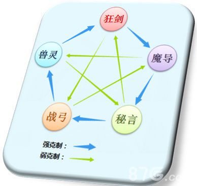 3k玩《星辰奇缘》10月22日内测五大职业首曝_游戏资讯-游民部落(gamecolg.com)
