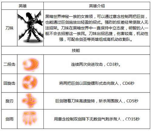 刀妹来袭《火柴人联盟》安卓新版上线_游戏资讯-游民部落(gamecolg.com)