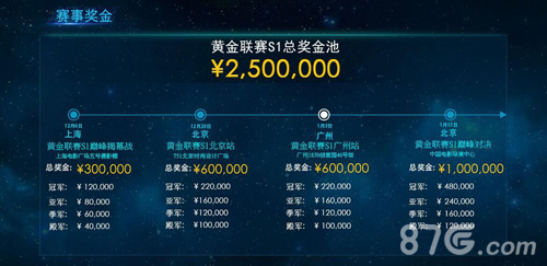《自由之战》黄金联赛巅峰揭幕战冠军诞生_游戏资讯-游民部落(gamecolg.com)