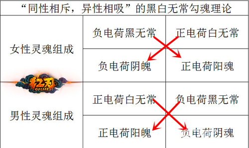 《红刃OL》黑白无常登场中国鬼怪也来抽热闹_游戏资讯-游民部落(gamecolg.com)