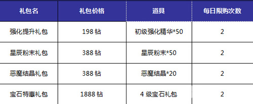 93PK《神域大乱斗》删档测试服八大精彩活动等你来战_游戏资讯-游民部落(gamecolg.com)