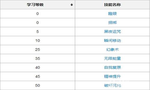 《口袋妖怪复刻》玩家们不容错过的狩猎场宠物_游戏资讯-游民部落(gamecolg.com)