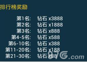3888颗钻石你要吗《超级舰队》火爆活动疯狂放送_游戏资讯-游民部落(gamecolg.com)