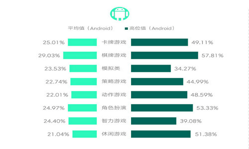 魔幻萌系ARPG手游《曙光破晓》全渠道首测次留51%_游戏资讯-游民部落(gamecolg.com)
