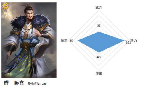 《一骑当千2》再添猛将陈宫高顺走马上任_游戏资讯-游民部落(gamecolg.com)