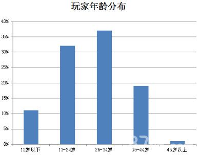 《致命枪杀KillShot》大数据曝光单平台月流水破千万_游戏资讯-游民部落(gamecolg.com)