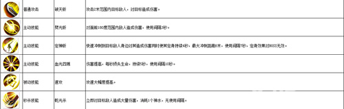 角色齐聚首同《破天一剑手游》闯荡世界_游戏资讯-游民部落(gamecolg.com)
