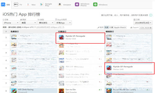 指数高评价《激流快艇3》获APPStore官方推荐_游戏资讯-游民部落(gamecolg.com)
