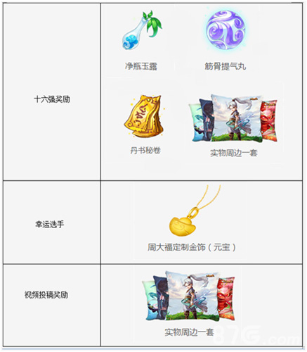 大话西游手游天下第一比武大会火热报名中_游戏资讯-游民部落(gamecolg.com)