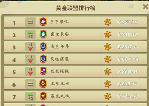 《梦想城镇》合作社开启大航海时代_游戏资讯-游民部落(gamecolg.com)