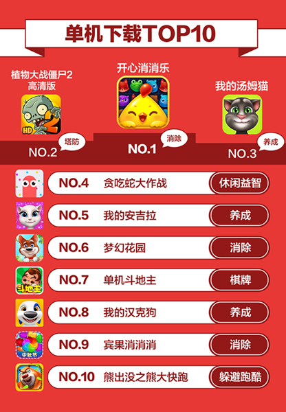 360游戏9月手游报告正式发布_游戏资讯-游民部落(gamecolg.com)