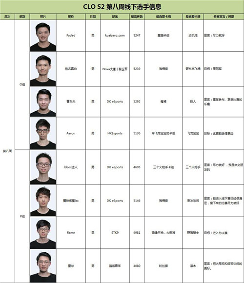 《皇室战争》CLOS2第八周比赛周末开幕周赛最终场_游戏资讯-游民部落(gamecolg.com)