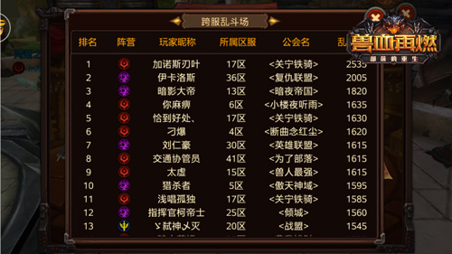 为荣耀浴血拼杀《兽血再燃》跨服战攻略_游戏资讯-游民部落(gamecolg.com)