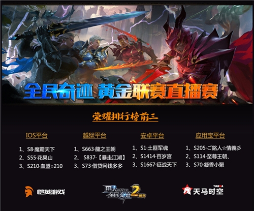 《全民奇迹》战盟联赛即将收官奖杯随身荣耀永存_游戏资讯-游民部落(gamecolg.com)