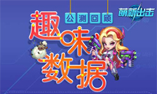 《萌新出击》公测趣味数据回顾S级新神将表现抢眼