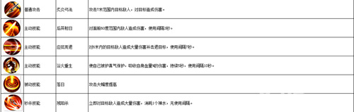 角色齐聚首同《破天一剑手游》闯荡世界_游戏资讯-游民部落(gamecolg.com)
