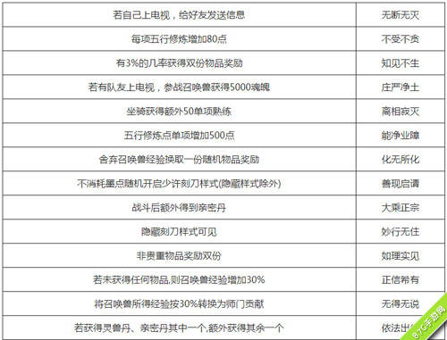 大话西游手游盛典活动今日开启海量元气丹等你来_游戏资讯-游民部落(gamecolg.com)