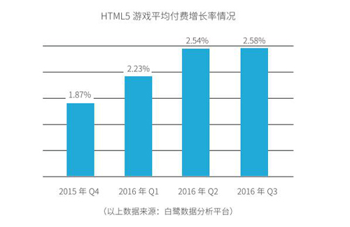 《莽荒纪之无尽疆域》测试数据曝光引领H5行业新高_游戏资讯-游民部落(gamecolg.com)