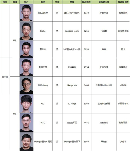 《皇室战争》传奇公开赛S2第三周周赛前瞻_游戏资讯-游民部落(gamecolg.com)