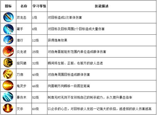 手游《沙巴克传奇之王者归来》刺客职业首次现身_游戏资讯-游民部落(gamecolg.com)