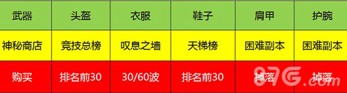 《暗黑传奇大决斗》新年版本1月18日抓住鸡会全新上线_游戏资讯-游民部落(gamecolg.com)