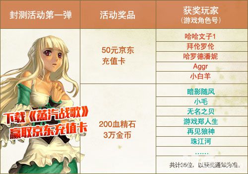 《蒸汽战歌》封测开奖第一回帅哥美女来加油_游戏资讯-游民部落(gamecolg.com)
