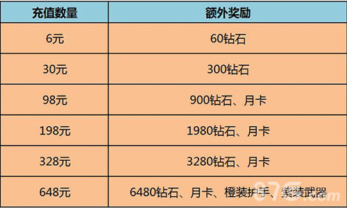 《暗黑传奇_大决斗》安卓新服熔岩火域带新版本开启_游戏资讯-游民部落(gamecolg.com)
