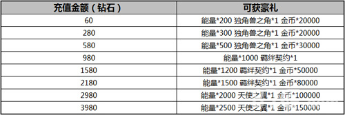 冰晶公主可莉珞驾临新区《血族》年终福利大回馈_游戏资讯-游民部落(gamecolg.com)