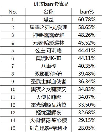 次元王者之战《血族》首届跨服战必读!_游戏资讯-游民部落(gamecolg.com)
