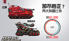 《战车世纪》首周趣味数据大公开火爆新服再开启