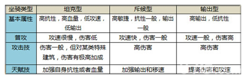 太极熊猫新版本即将降临全新战骑系统上线_游戏资讯-游民部落(gamecolg.com)