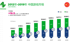 《SD敢达强袭战线》引爆元旦档