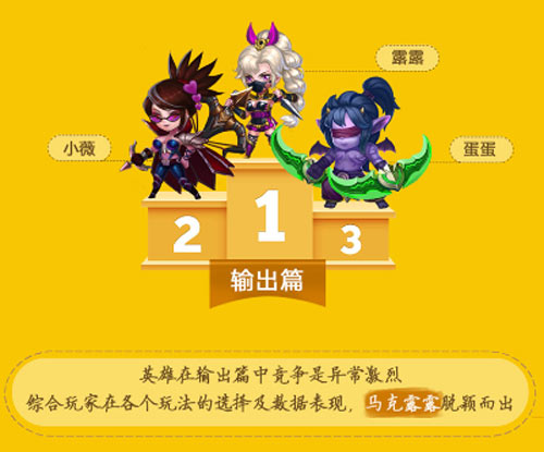 《萌新出击》公测趣味数据回顾S级新神将表现抢眼_游戏资讯-游民部落(gamecolg.com)