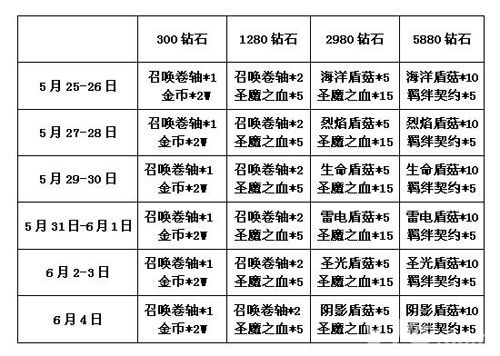 血族新版本放豪礼命运联结新启程_游戏资讯-游民部落(gamecolg.com)